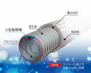 複合管更生工法 SPR-NX工法