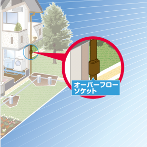 エスロン高排水システム雨とい/エスロンオーバーフローソケット