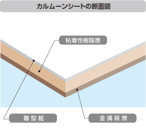 高性能不燃制振材 カルムーンシート