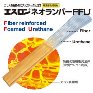 合成木材エスロンネオランバーFFU 特長・環境対応