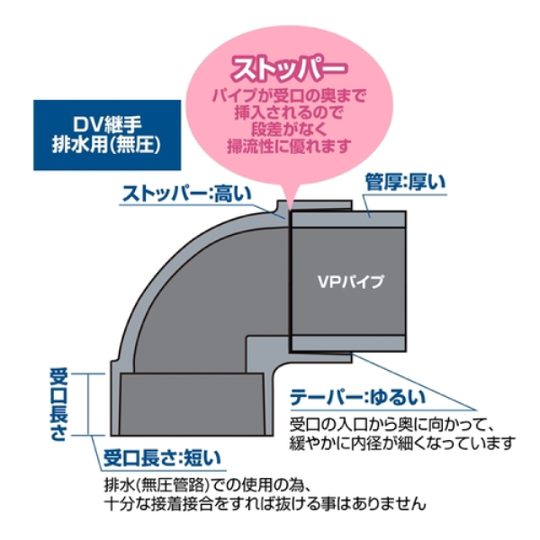 塩ビ管継手の製品一覧 | 積水化学工業－エスロンタイムズ
