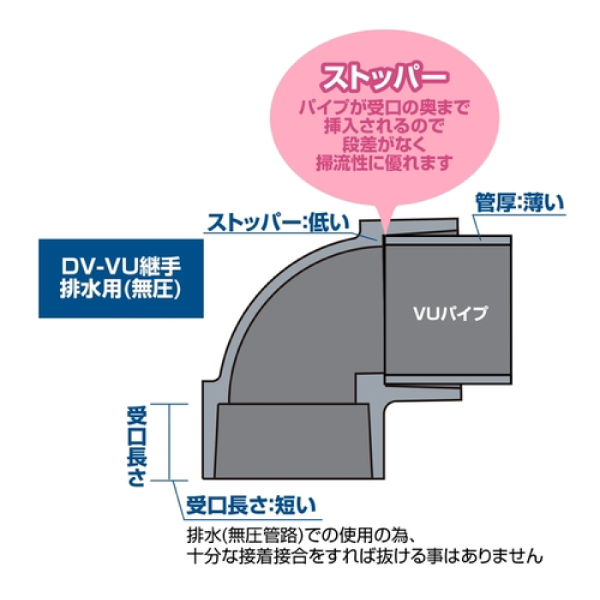 塩ビパイプ継手 クボタケミックス TS T TS チーズ 13A TS継手