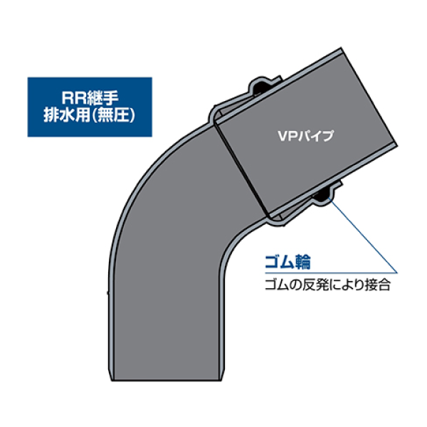塩ビ管継手の製品一覧 | 積水化学工業－エスロンタイムズ