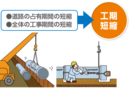 エスロン Rcp | Rcp管 規格 – リフトイン工法（強プラ管鞘管工法） – NXFJO