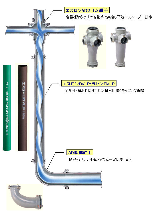 単管式排水システムイメージ