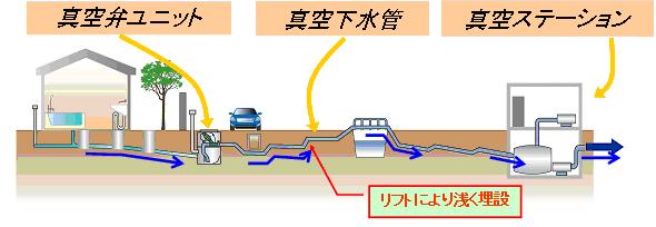 サイバックの構成