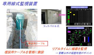 サイバック警報装置