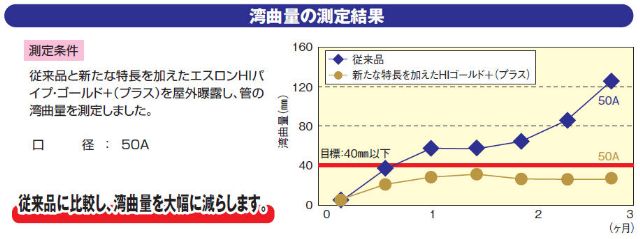 湾曲量の測定結果