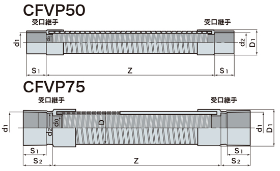ケーブル保護管
