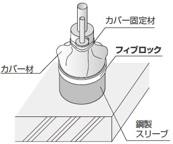 フィブロック冷媒管用_コンクリート、ALC壁の場合