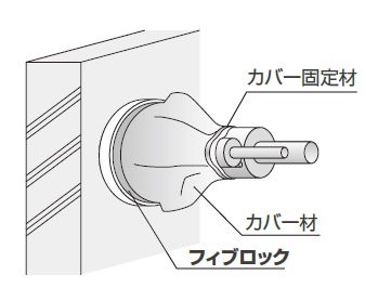 フィブロック冷媒管用_コンクリート、ALC壁の場合