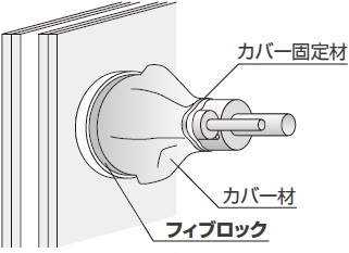 フィブロック冷媒管用_中空壁の場合