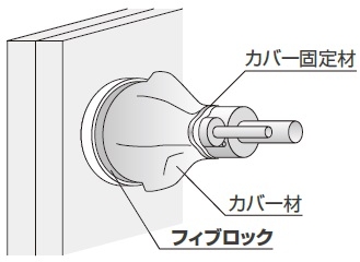 フィブロック冷媒管用_片壁の場合