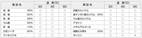 圧力圧送用ポリエチレン管