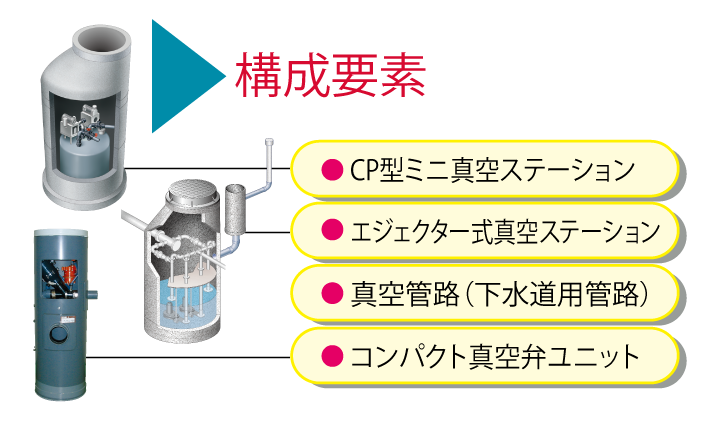 小規模サイバック_構成要素