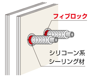 フィブロック中空壁貫通図