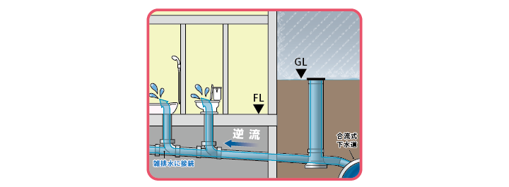 排水貯留システム