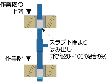 フィブロック(Fiblock)/冷媒管用パテレスキット (熱膨張耐火材 区画