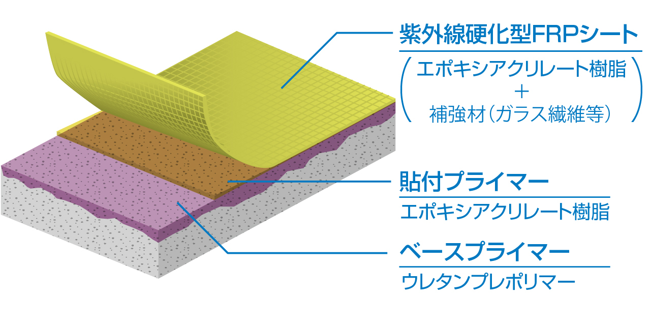 PPSライニング工法 説明図191119