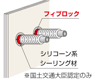 フィブロック片壁
