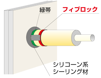 フィブロック：エスロメタックス施工例