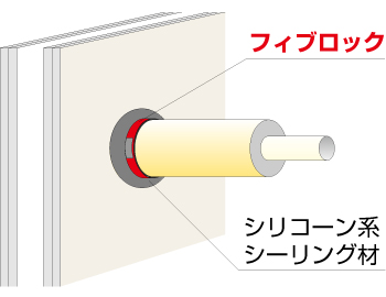 フィブロック：エスロメタックス施工例