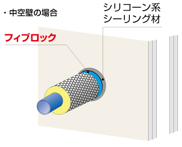 フィブロック：AW施工例　中空壁の場合
