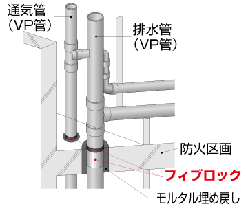 フィブロック(Fiblock)/冷媒管用パテレスキット (熱膨張耐火材 区画