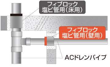 フィブロック(Fiblock)/冷媒管用パテレスキット (熱膨張耐火材 区画