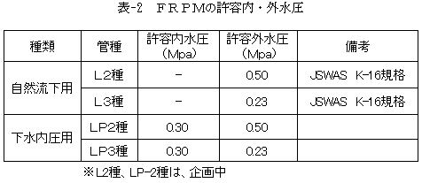 FP-L工法 20070807 内・外水圧