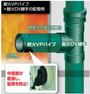 エスロン耐火ｖｐ エスロハイパーａｗ他が 公共住宅建設工事共通仕様書 公共住宅機械設備工事積算基準 に新規 追加掲載されました 積水化学工業 エスロンタイムズ