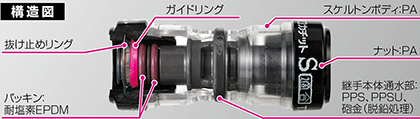 エスロン エスロカチットS（架橋ポリエチレン管用ワンタッチ継手