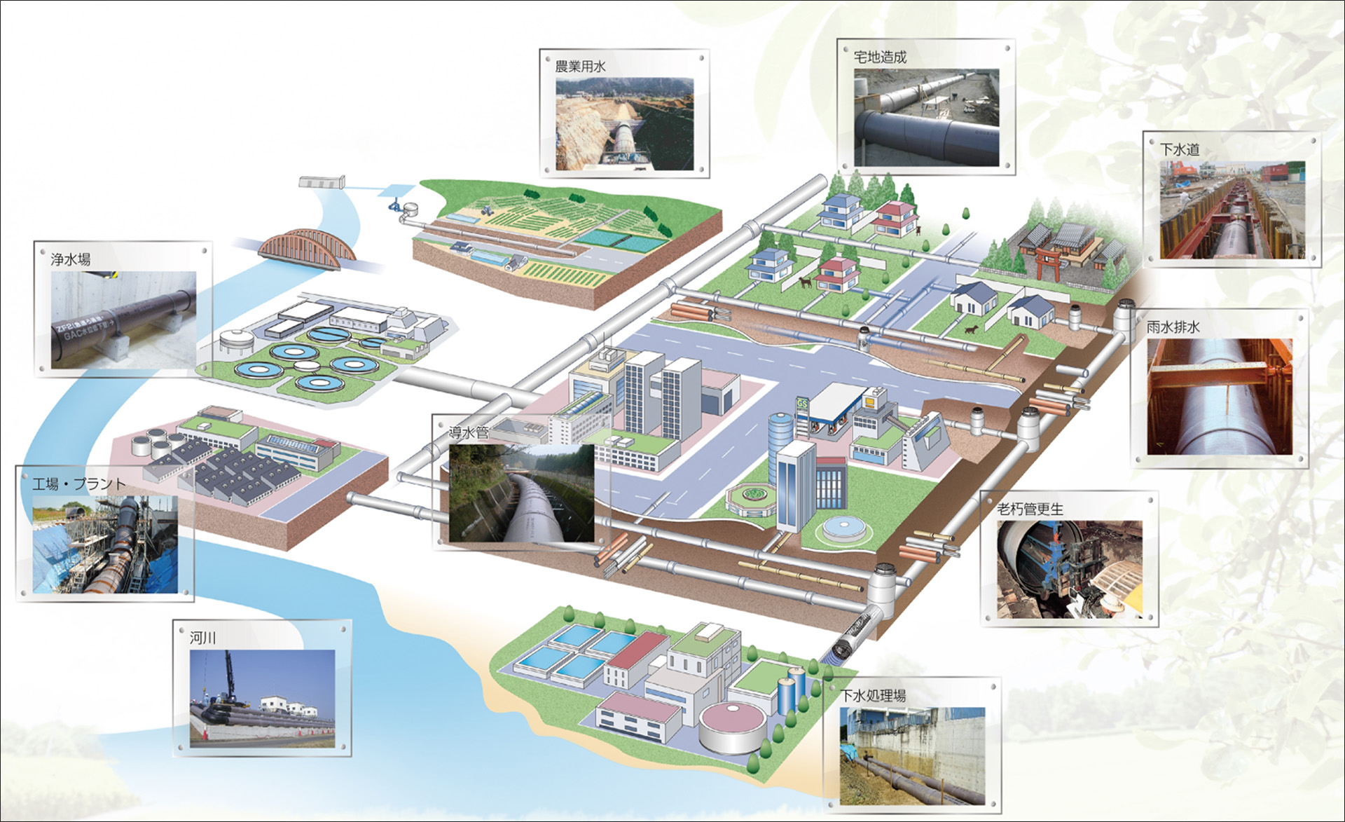 Frpm管 エスロンrcp 雨水貯留管 雨水排水管 河川流入水路 積水化学工業 エスロンタイムズ