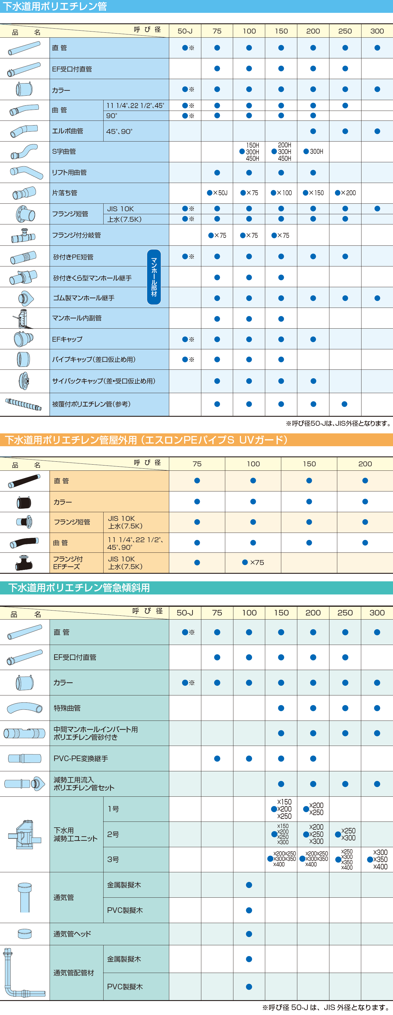 下水道用ポリエチレン管の品揃え