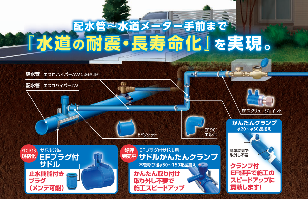 給水用ポリエチレン管