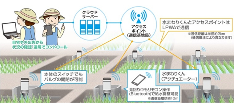 水まわりくん 機側設定型