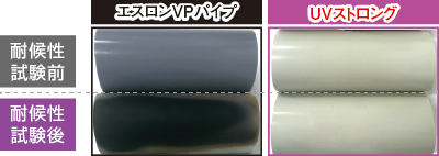 耐候性促進評価(外観)