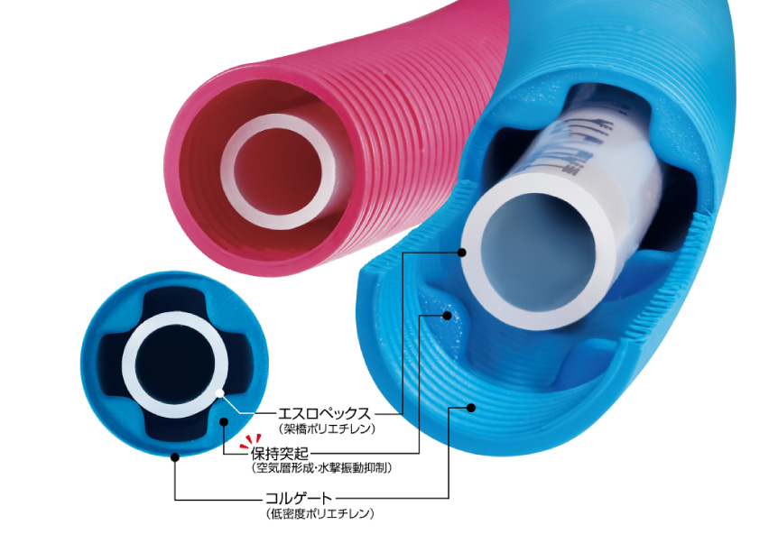 ラクのびペックスコルゲートウォーム