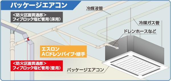 ACドレン管カット