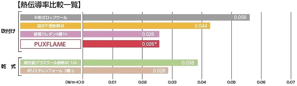 熱伝導率比較一覧